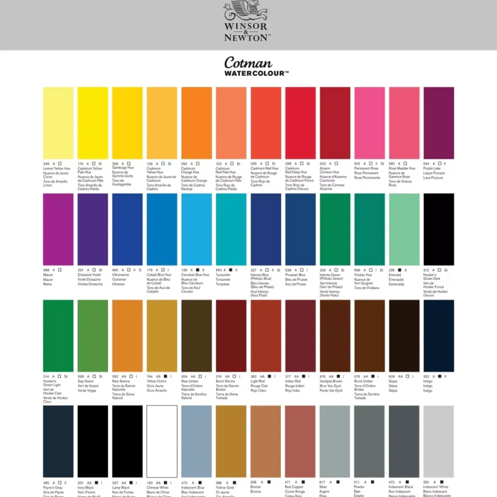 Acuarela medio godet Cotman Winsor and Newton