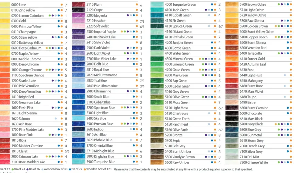 Caja metálica 36 lápices de colores Artists Derwent