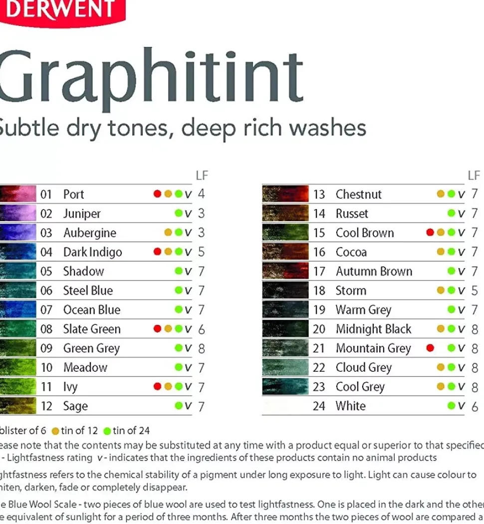 Caja metálica Graphitint Derwent