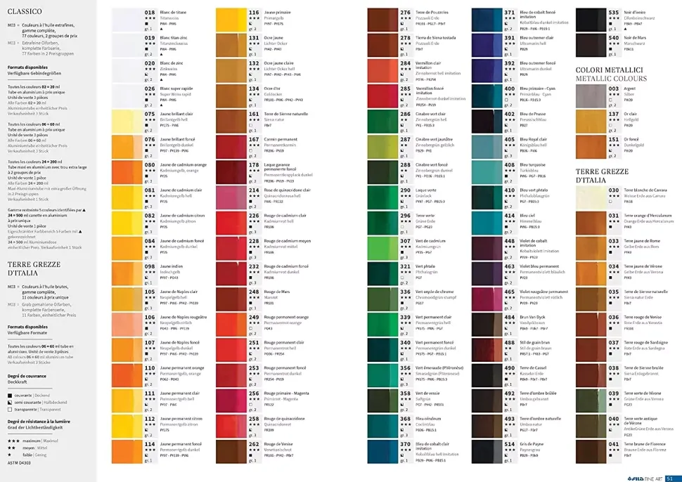 Estuche 12 Óleos Extrafinos Maimeri 20ml
