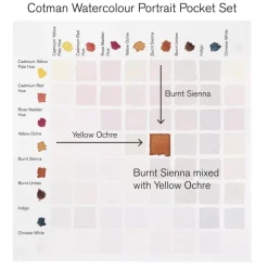 Estuche de Bolsillo 8 Acuarelas Cotman Retrato Winsor and Newton
