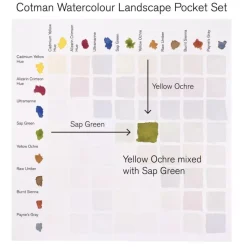 Estuche de Bolsillo 8 Acuarelas Cotman Paisajes Winsor and Newton