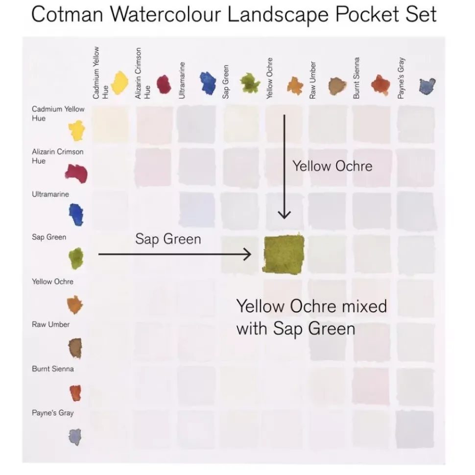 Estuche de Bolsillo 8 Acuarelas Cotman Paisajes Winsor and Newton