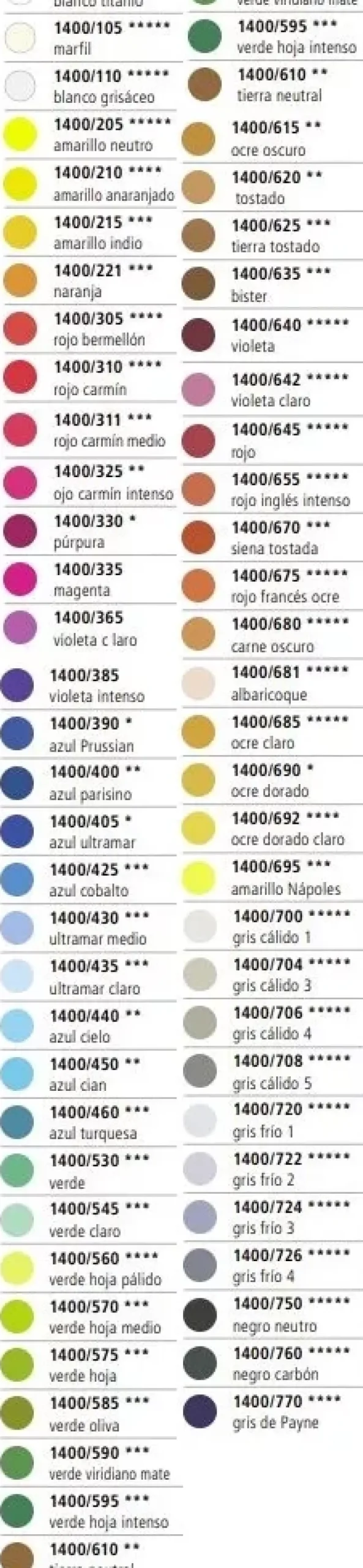 Lápiz de Color Tiza-Pastel STABILO CarbOthello