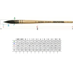 Pincel francés natural acuarela Ardilla 418 Da Vinci