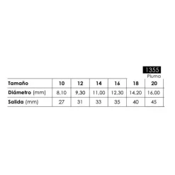 Pincel natural redondo pluma Toray-R-Mix Chronos 1355 Escoda