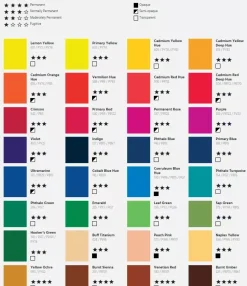 Pintura acrílica Graduate Daler & Rowney 120ml