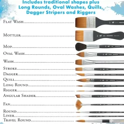 Set 4 Pinceles Aqua Elite Professional Princeton