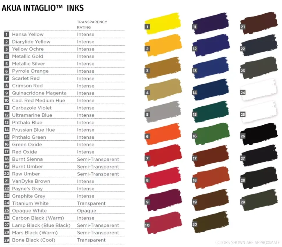 Tinta para grabado Akua Intaglio Speedball 236ml
