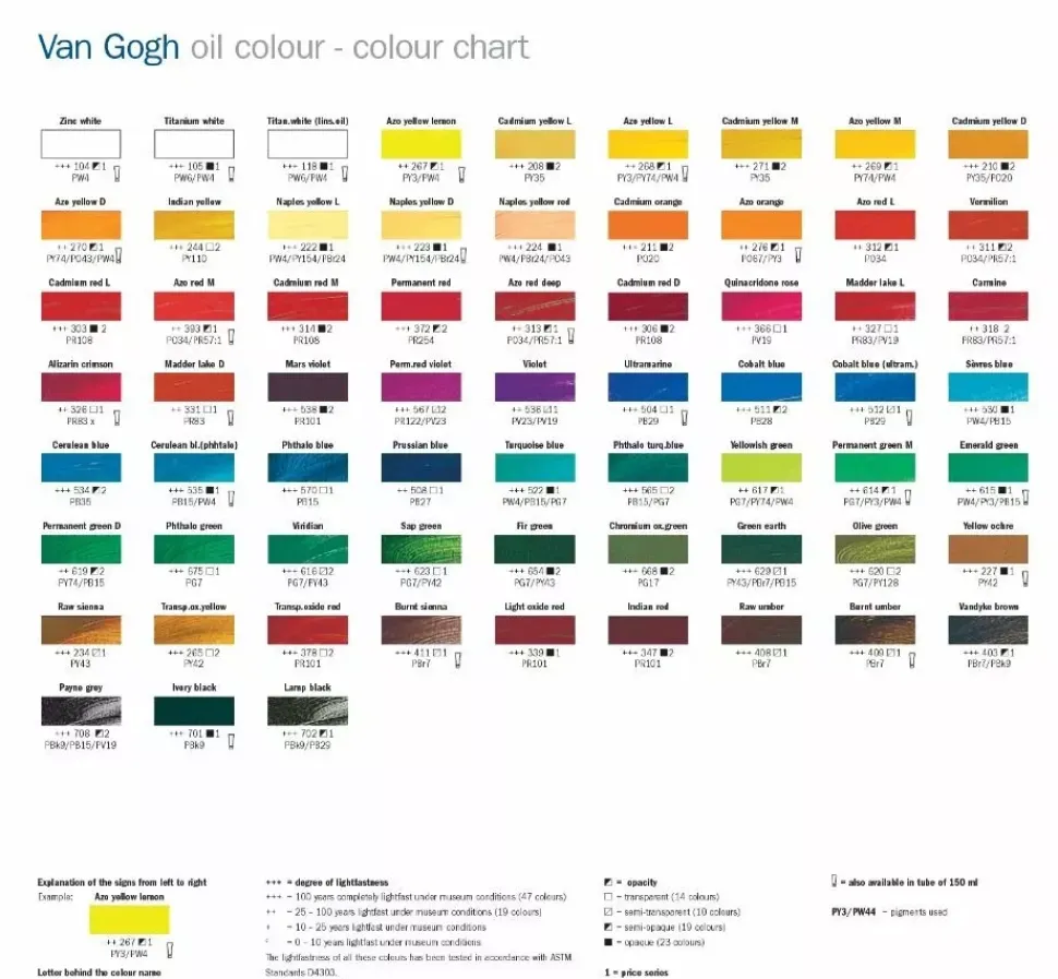 Tubo de óleo Van Gogh 60ml