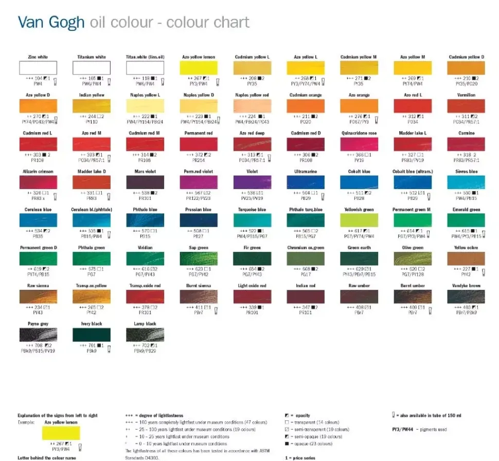 Tubo de óleo Van Gogh 40ml
